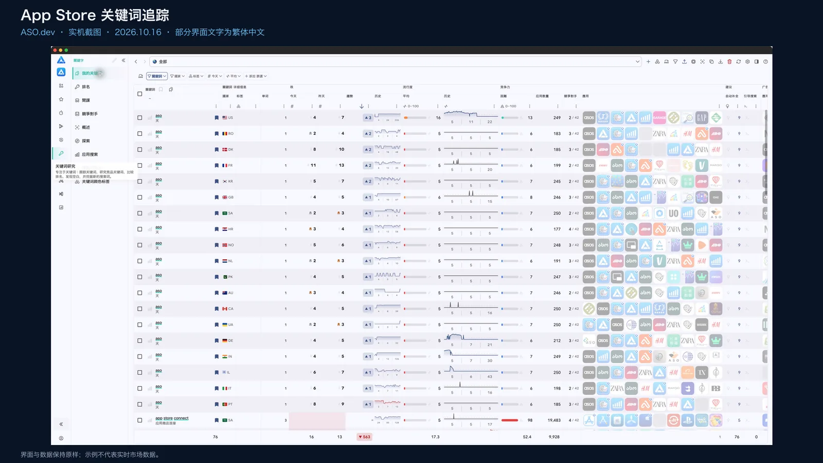 ASO.dev screenshot 1